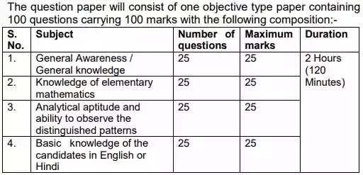 बीएसएफ कांस्टेबल ट्रेडमैन भर्ती परीक्षा पैटर्न