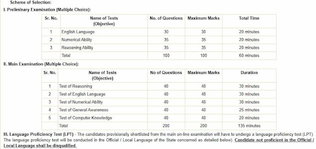 rbi assistant recruitment 2019 exam scheme