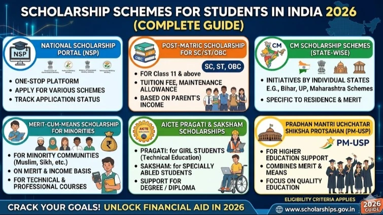 Scholarship Schemes for Students in India 2026 (Complete Guide)
