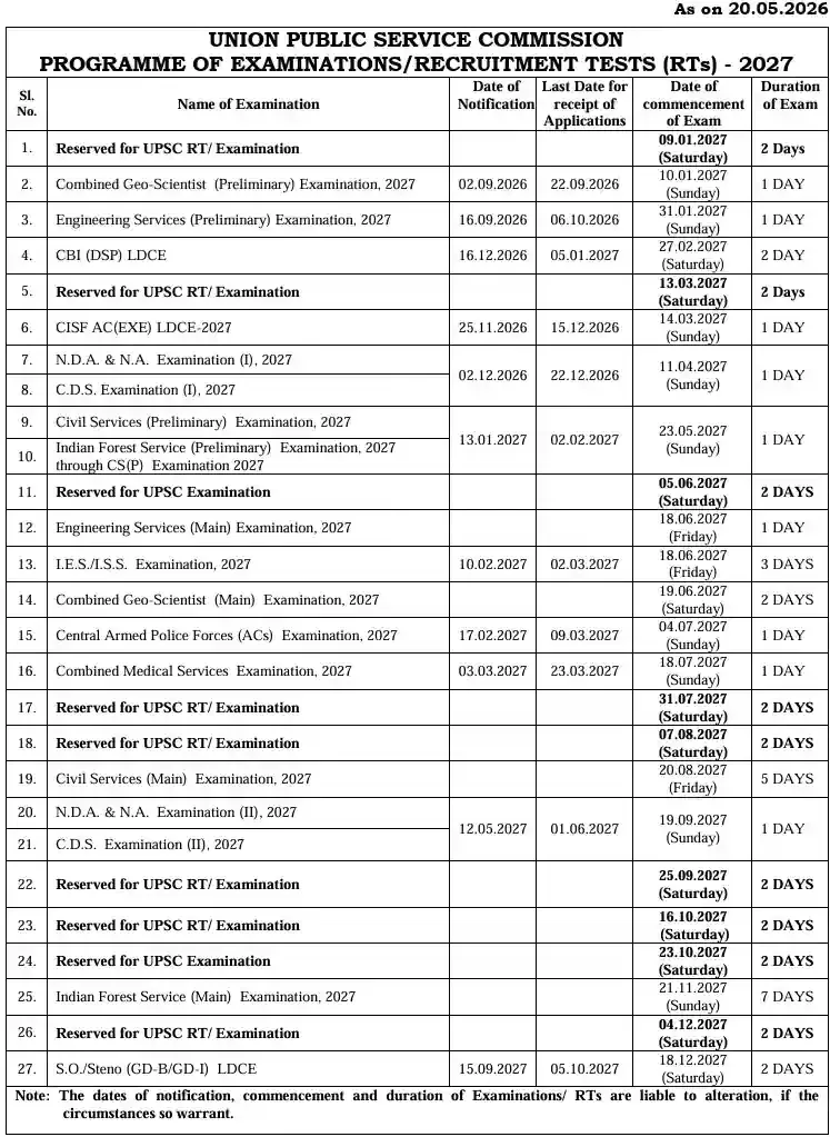 UPSC Recruitment Calendar 2027