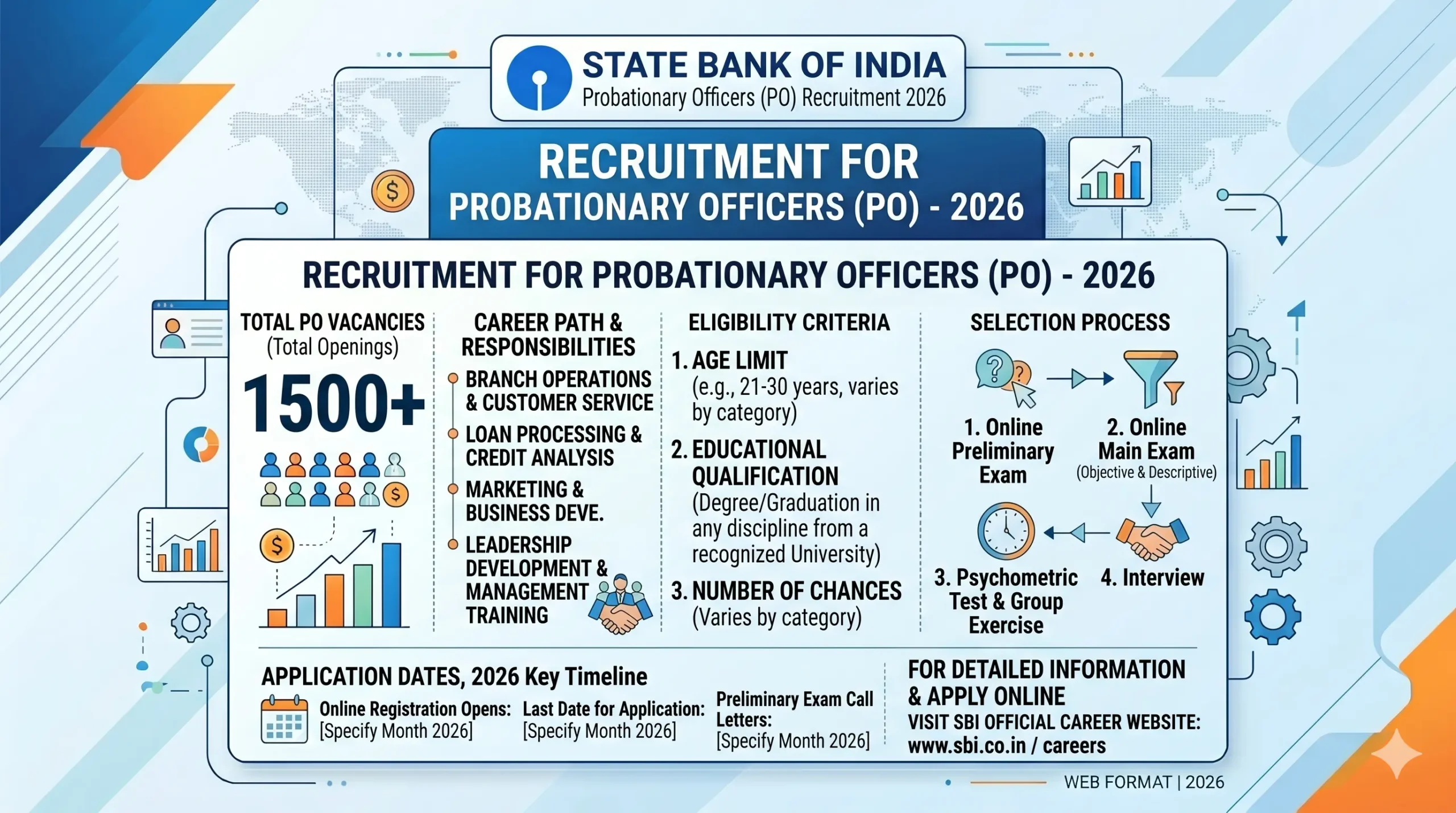 SBI Probationary Officers Vacancy 2026